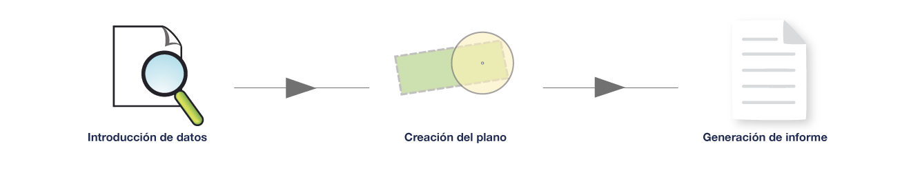 Como calcular el nivel de protección contra el rayo
