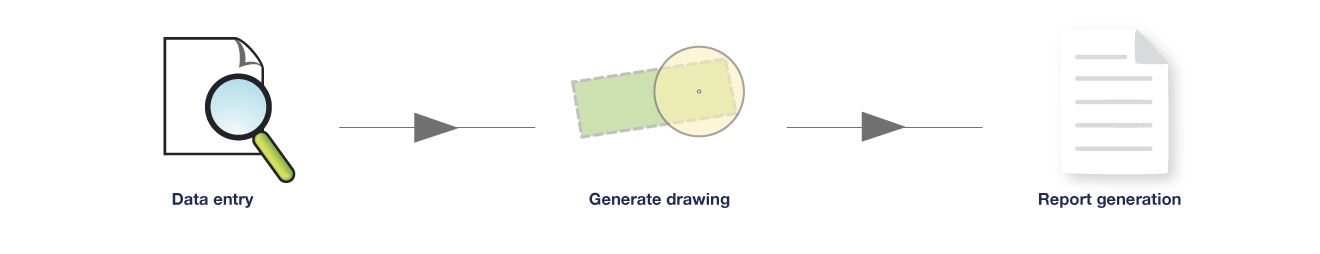 how to calculate lightning protection level